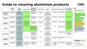 Guide to Cleaning Aluminium Products